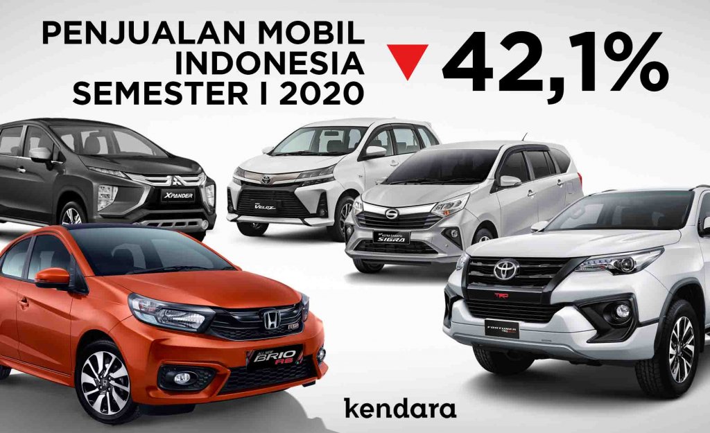  Penjualan  Mobil  Indonesia  Semester I 2021 Luxury Cars 